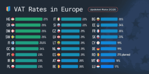 VAT rates in Europe